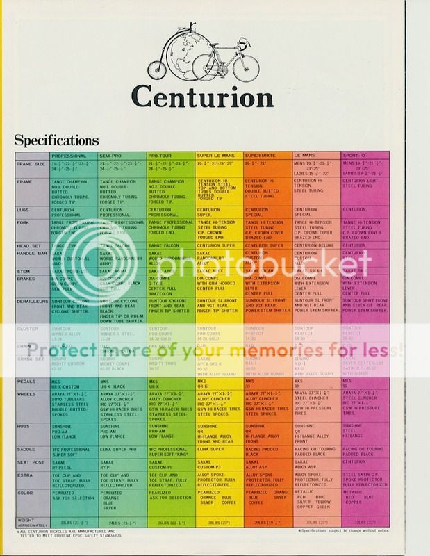 Centurion Serial Number Database Page 82 Bike Forums